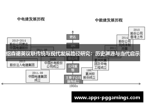 绍森德英议联传统与现代发展路径研究：历史渊源与当代启示