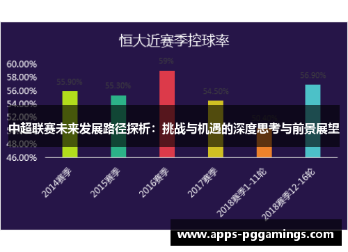 中超联赛未来发展路径探析：挑战与机遇的深度思考与前景展望
