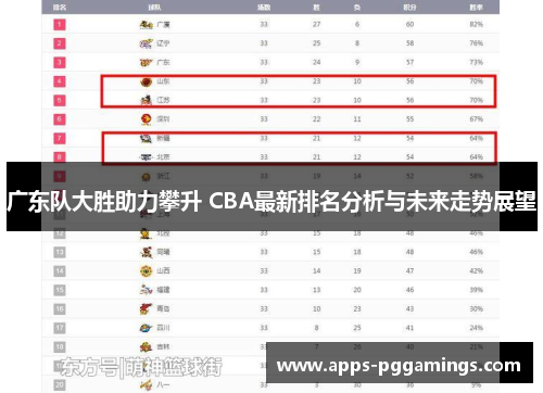 广东队大胜助力攀升 CBA最新排名分析与未来走势展望
