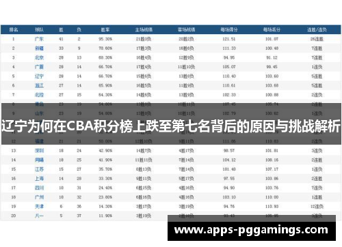 辽宁为何在CBA积分榜上跌至第七名背后的原因与挑战解析