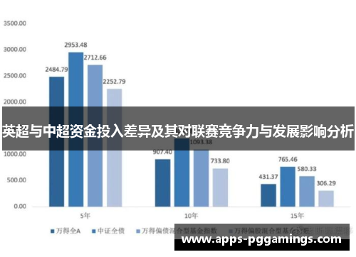 英超与中超资金投入差异及其对联赛竞争力与发展影响分析