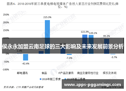 侯永永加盟云南足球的三大影响及未来发展前景分析