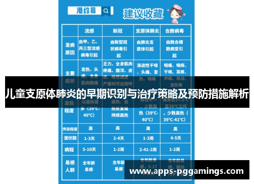 儿童支原体肺炎的早期识别与治疗策略及预防措施解析