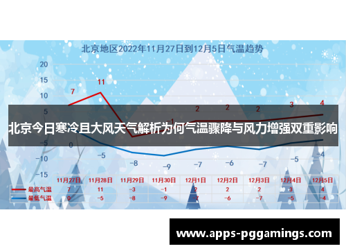 北京今日寒冷且大风天气解析为何气温骤降与风力增强双重影响