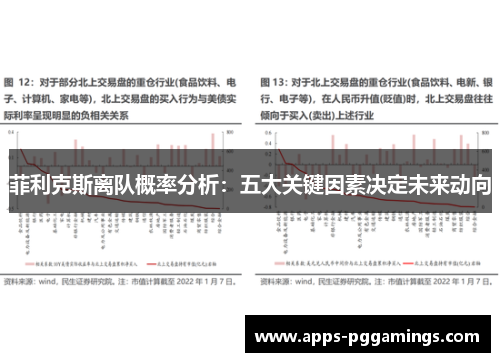 菲利克斯离队概率分析：五大关键因素决定未来动向