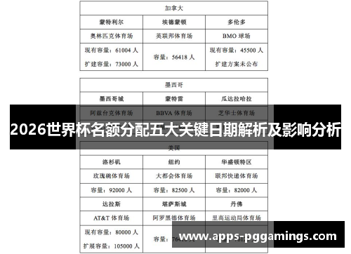 2026世界杯名额分配五大关键日期解析及影响分析