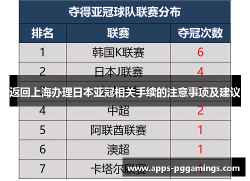 返回上海办理日本亚冠相关手续的注意事项及建议