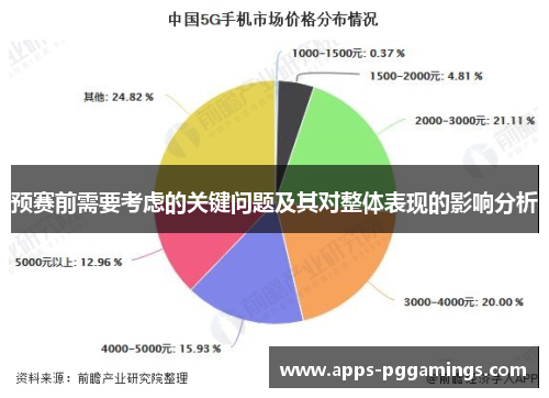 预赛前需要考虑的关键问题及其对整体表现的影响分析