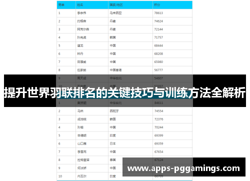 提升世界羽联排名的关键技巧与训练方法全解析