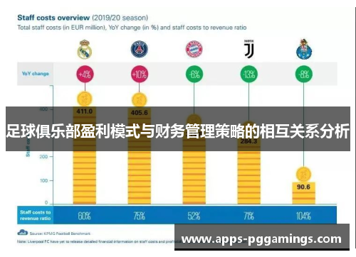 足球俱乐部盈利模式与财务管理策略的相互关系分析